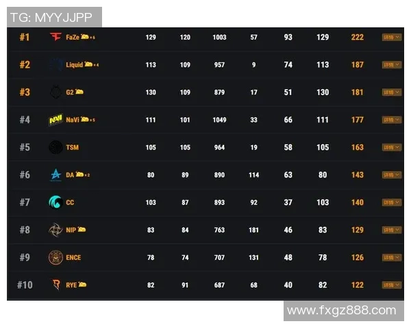 南京网球队以71分领跑大师赛积分榜展现强劲实力